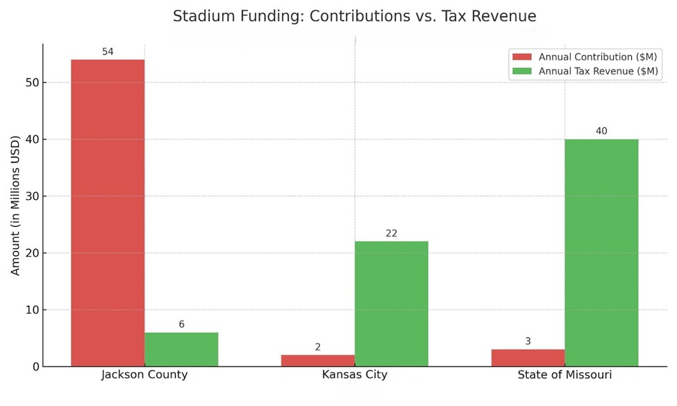 stadium-funding-graphic.jpg